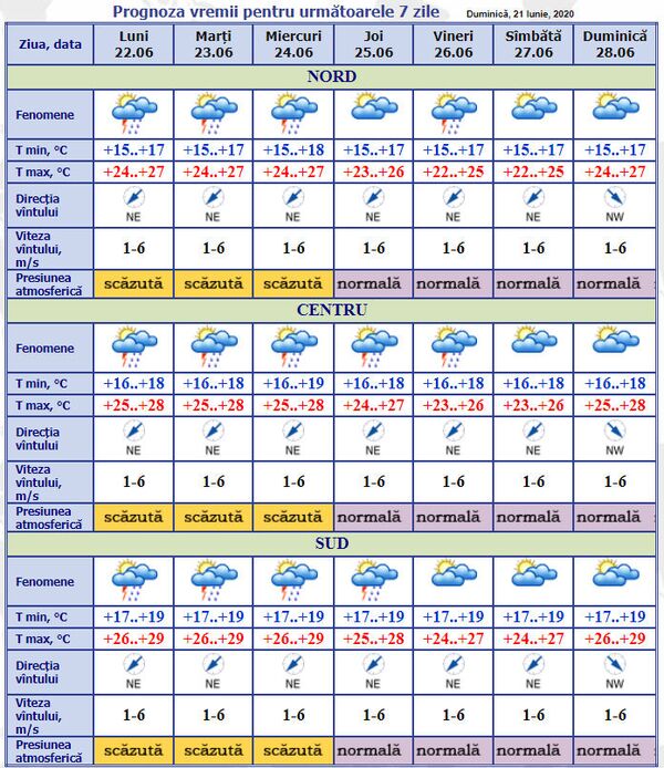 Iată ce vreme ne așteaptă astăzi: Prognoza meteo pentru 22-28 iunie Iată ce vreme ne așteaptă astăzi: Prognoza meteo pentru 22-28 iunie - Sputnik Moldova