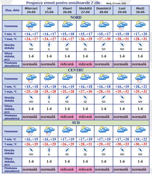 Meteorologii au actualizat prognoza: Cum va fi vremea pe 24 iunie Meteorologii au actualizat prognoza: Cum va fi vremea pe 24 iunie - Sputnik Moldova