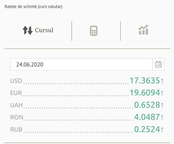 Euro și dolarul își întăresc poziția: Cursul valutar stabilit pentru astăzi Euro și dolarul își întăresc poziția: Cursul valutar stabilit pentru astăzi - Sputnik Moldova