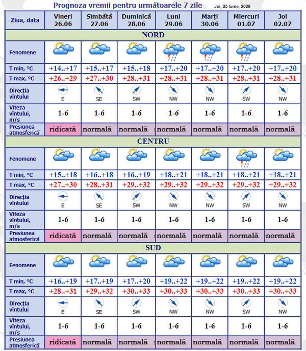 Schimbare bruscă a vremii: Iată ce temperaturi prognozează meteorologii Schimbare bruscă a vremii: Iată ce temperaturi prognozează meteorologii - Sputnik Moldova