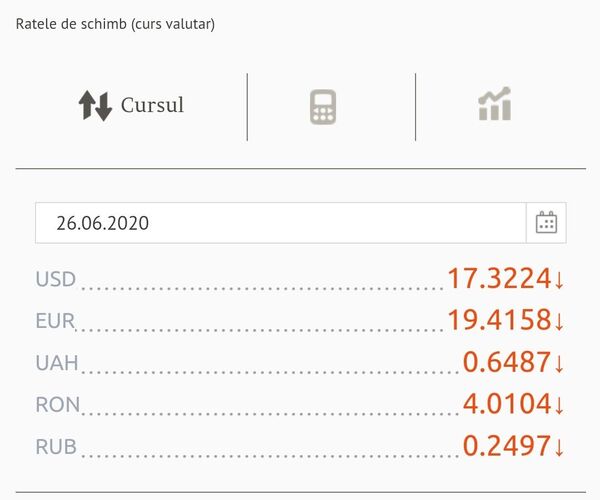 Cursul valutar BNM pentru 26 iunie: Ce se întâmplă cu euro și dolarul Cursul valutar BNM pentru 26 iunie: Ce se întâmplă cu euro și dolarul - Sputnik Moldova