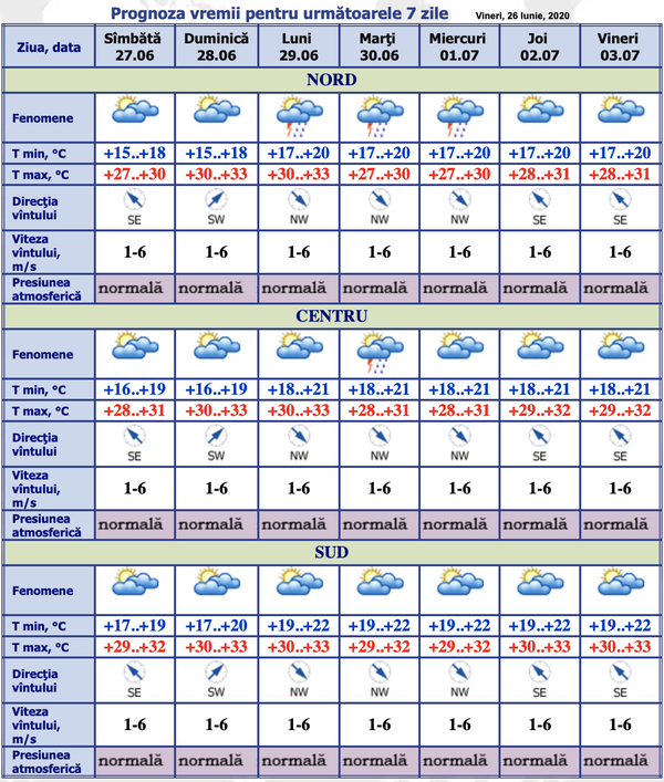 Arșiță mare în weekend – iată câte grade se așteaptă: Prognoza meteo până pe 3 iulie Arșiță mare în weekend – iată câte grade se așteaptă: Prognoza meteo până pe 3 iulie - Sputnik Moldova