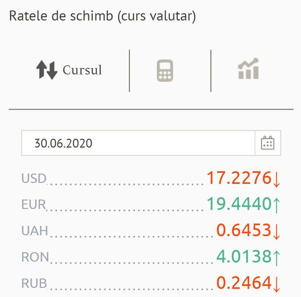 Cât de avantajos este să schimbi astăzi euro și dolari: Cursul valutar BNM pentru 30 iunie Cât de avantajos este să schimbi astăzi euro și dolari: Cursul valutar BNM pentru 30 iunie - Sputnik Moldova