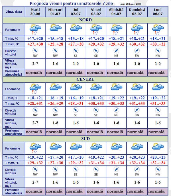Revin ploile torențiale, dar arșița nu cedează: Prognoza meteo pentru 30 iunie – 6 iulie Revin ploile torențiale, dar arșița nu cedează: Prognoza meteo pentru 30 iunie – 6 iulie - Sputnik Moldova