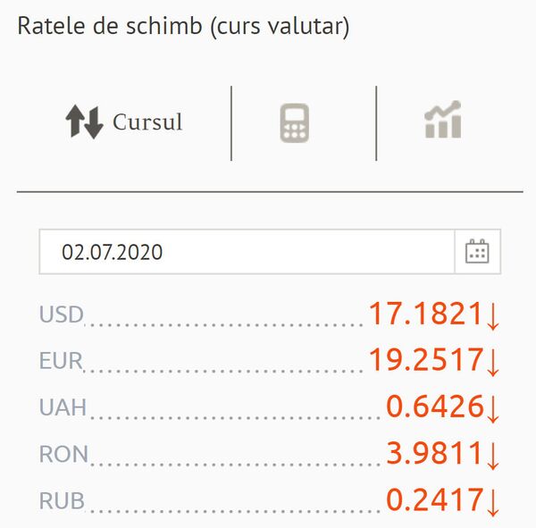 Euro și dolarul au mai pierdut din preț: Cursul valutar BNM pentru 2 iulie Euro și dolarul au mai pierdut din preț: Cursul valutar BNM pentru 2 iulie - Sputnik Moldova
