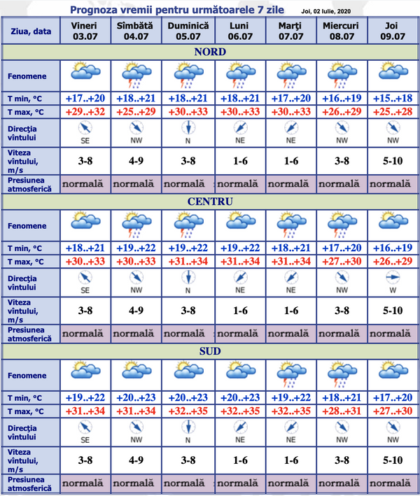 Încă o zi de foc! Iată ce maxime sunt așteptate astăzi: Prognoza meteo pentru 3-9 iulie Încă o zi de foc! Iată ce maxime sunt așteptate astăzi: Prognoza meteo pentru 3-9 iulie - Sputnik Moldova