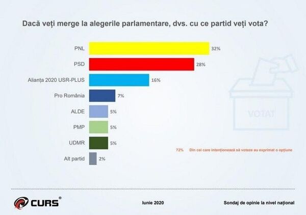 Un nou sondaj dă fiori politicienilor! PNL nu stă pe teren sigur – Băsescu îi dă lovitura - Sputnik Moldova-România
