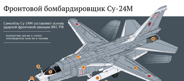 Характеристики фронтового бомбардировщика Су-24М - Sputnik Молдова