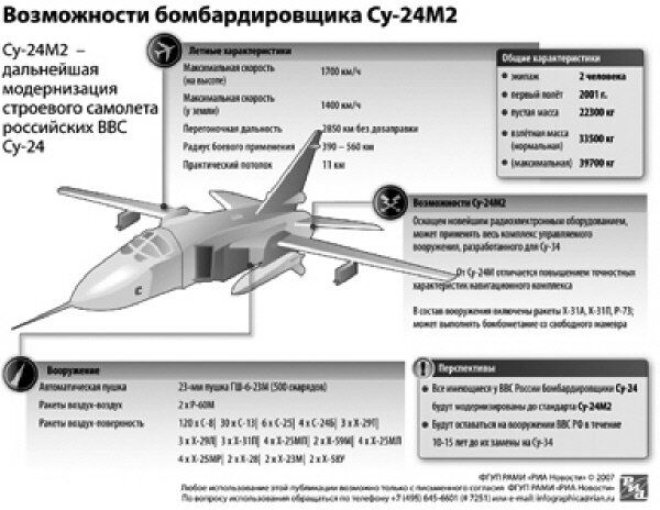 Возможности бомбардировщика Су-24М2 Возможности бомбардировщика Су-24М2 - Sputnik Молдова