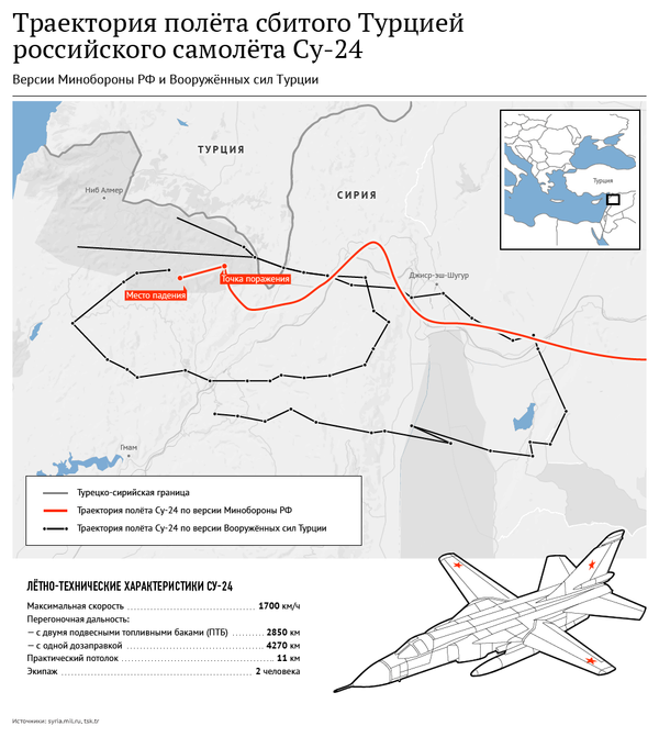 Траектория полета сбитого Су-24. Версии Минобороны России и ВС Турции - Sputnik Молдова