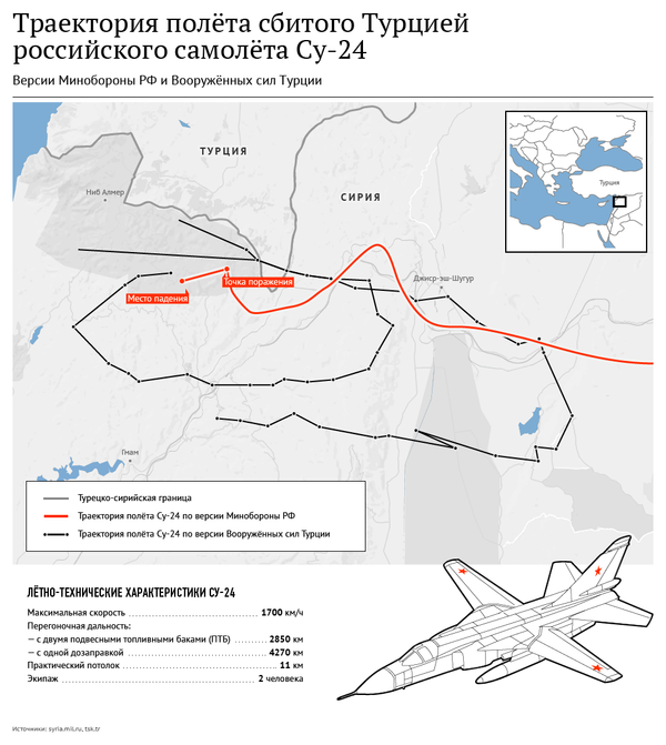 Траектория полета сбитого Су-24. Версии Минобороны России и ВС Турции Траектория полета сбитого Су-24. Версии Минобороны России и ВС Турции - Sputnik Молдова