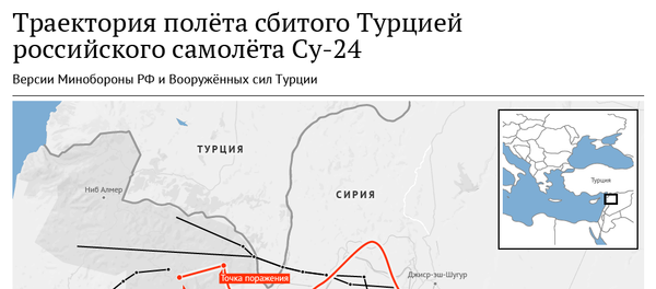 Траектория полета сбитого Су-24. Версии Минобороны России и ВС Турции Траектория полета сбитого Су-24. Версии Минобороны России и ВС Турции - Sputnik Молдова