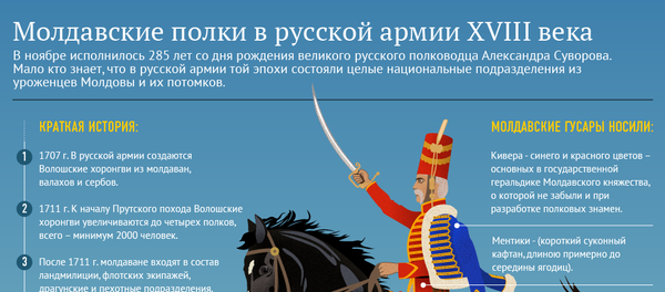 Молдаване в русской армии эпох Петра I и Екатерины II. - Sputnik Молдова