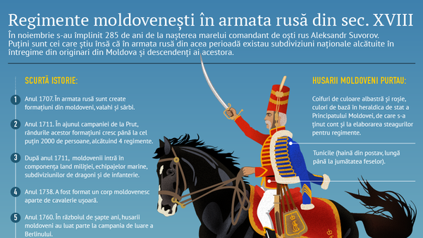 Moldovenii în armata rusă de pe vremurile lui Petru I și Ecaterina II - Sputnik Moldova