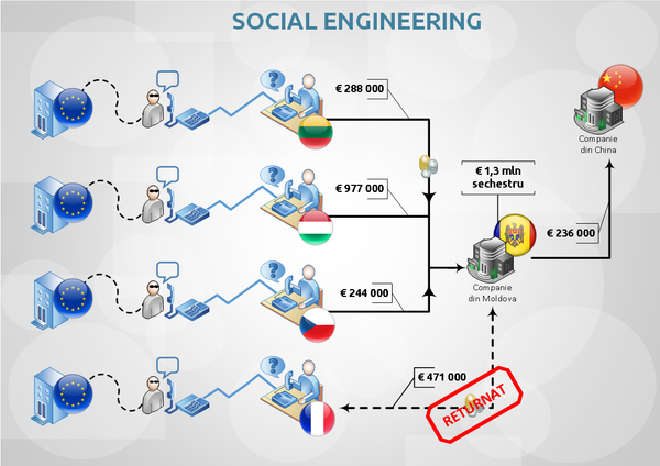 Схема отмывания денег - Sputnik Молдова