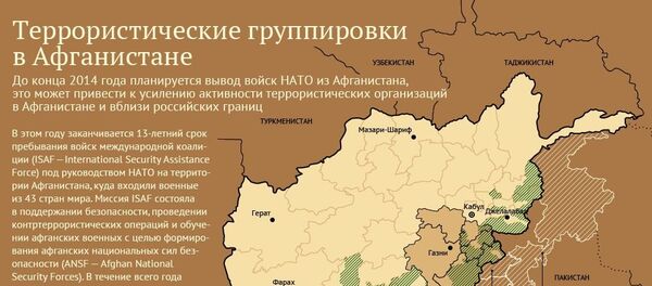 Группировки. Афганистан Группировки. Афганистан - Sputnik Молдова