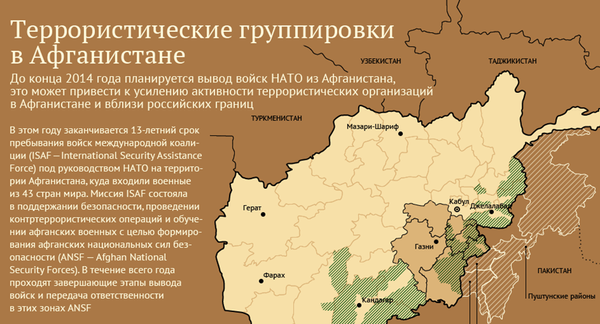 Группировки. Афганистан Группировки. Афганистан - Sputnik Молдова