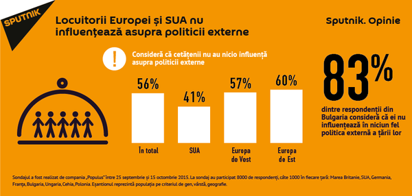 Locuitorii Europei și SUA nu influențează asupra politicii externe Locuitorii Europei și SUA nu influențează asupra politicii externe - Sputnik Moldova