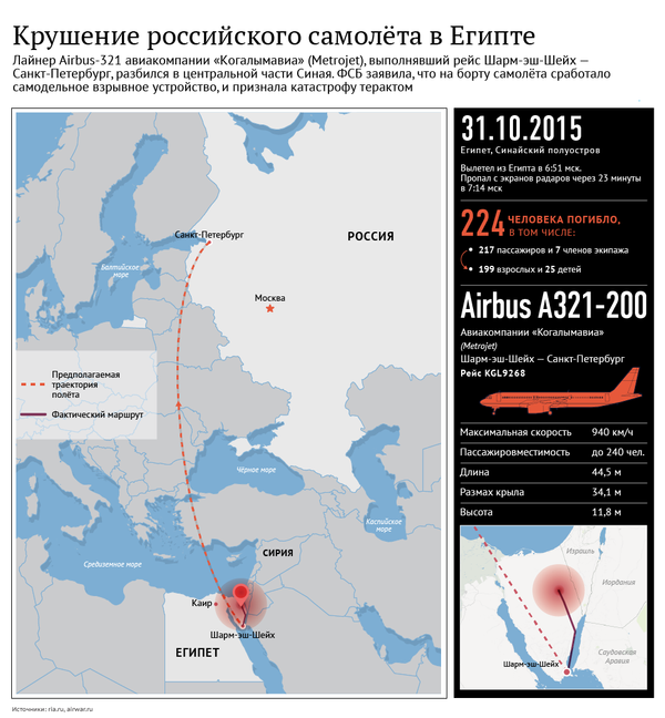 Крушение российского самолета в Египте Крушение российского самолета в Египте - Sputnik Молдова