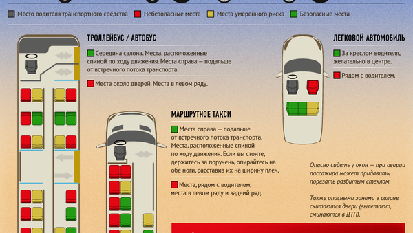 Самые безопасные и опасные места в транспорте - Sputnik Молдова