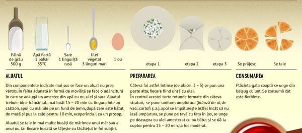 Plăcinta - Sputnik Moldova