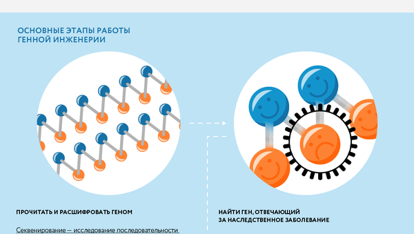 Генетический код здоровья - Sputnik Молдова