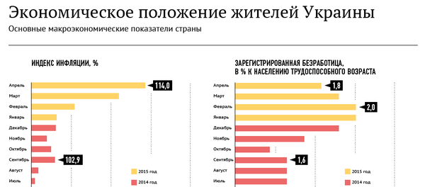 Экономика Украины при Петре Порошенко Экономика Украины при Петре Порошенко - Sputnik Молдова