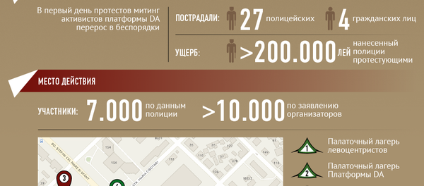О протестах оппозиции в Кишиневе - Sputnik Молдова