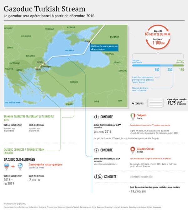 Gaz rusesc livrat Bulgariei prin Turkish Stream din 1 ianuarie - detalii Gaz rusesc livrat Bulgariei prin Turkish Stream din 1 ianuarie - detalii - Sputnik Moldova-România
