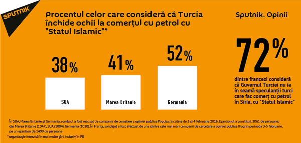 Opinie Turcia pentru 25.02.2016 Opinie Turcia pentru 25.02.2016 - Sputnik Moldova