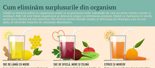 Очищение организма, инфографика Очищение организма, инфографика - Sputnik Moldova