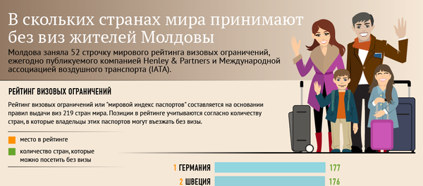 Безвизовый режим Безвизовый режим - Sputnik Молдова
