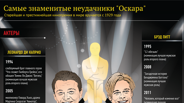 Самые знаменитые неудачники Оскара - Sputnik Молдова