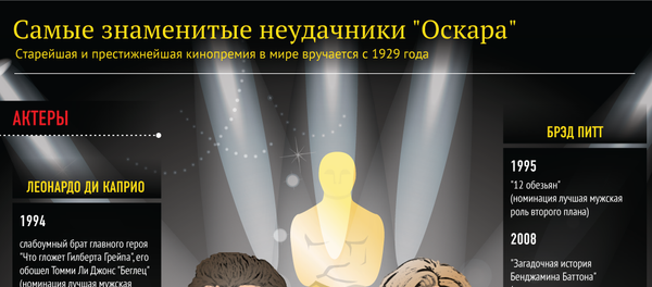 Самые знаменитые неудачники Оскара Самые знаменитые неудачники Оскара - Sputnik Молдова