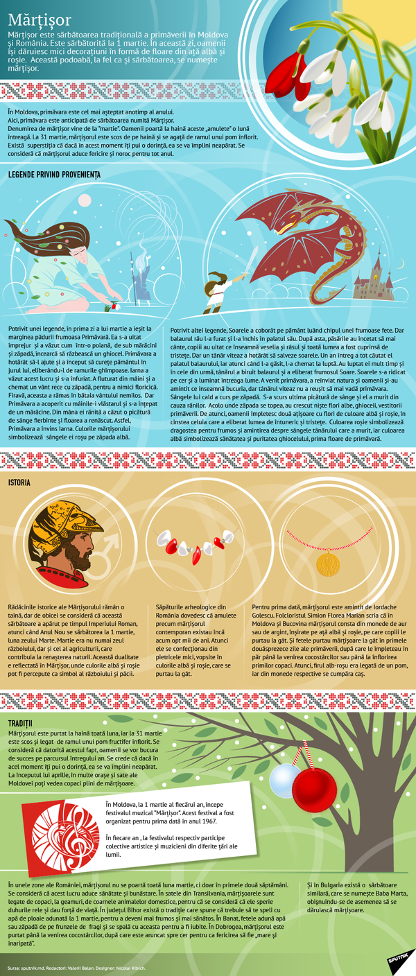 Martisor,infografic Martisor,infografic - Sputnik Moldova