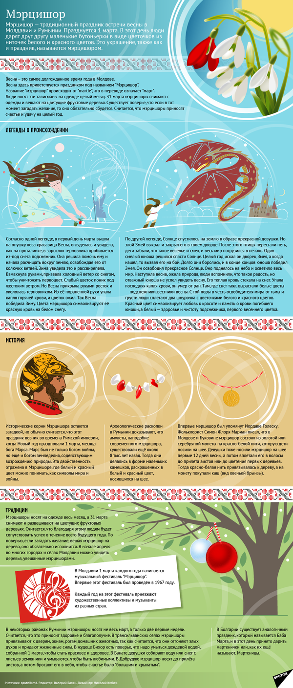 Мэрцишор - Sputnik Молдова