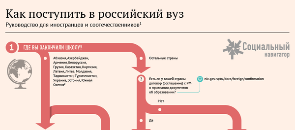 Как поступить в российский вуз - Sputnik Молдова