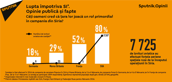 Lupta împotriva SI Lupta împotriva SI - Sputnik Moldova