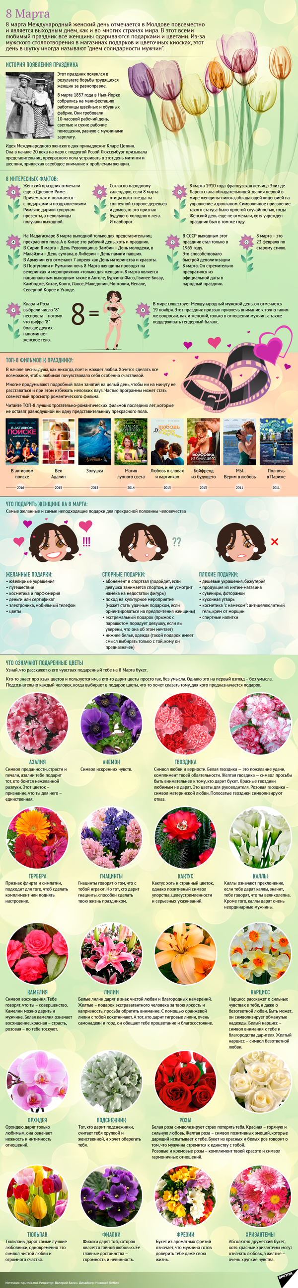 8 Марта - Sputnik Молдова