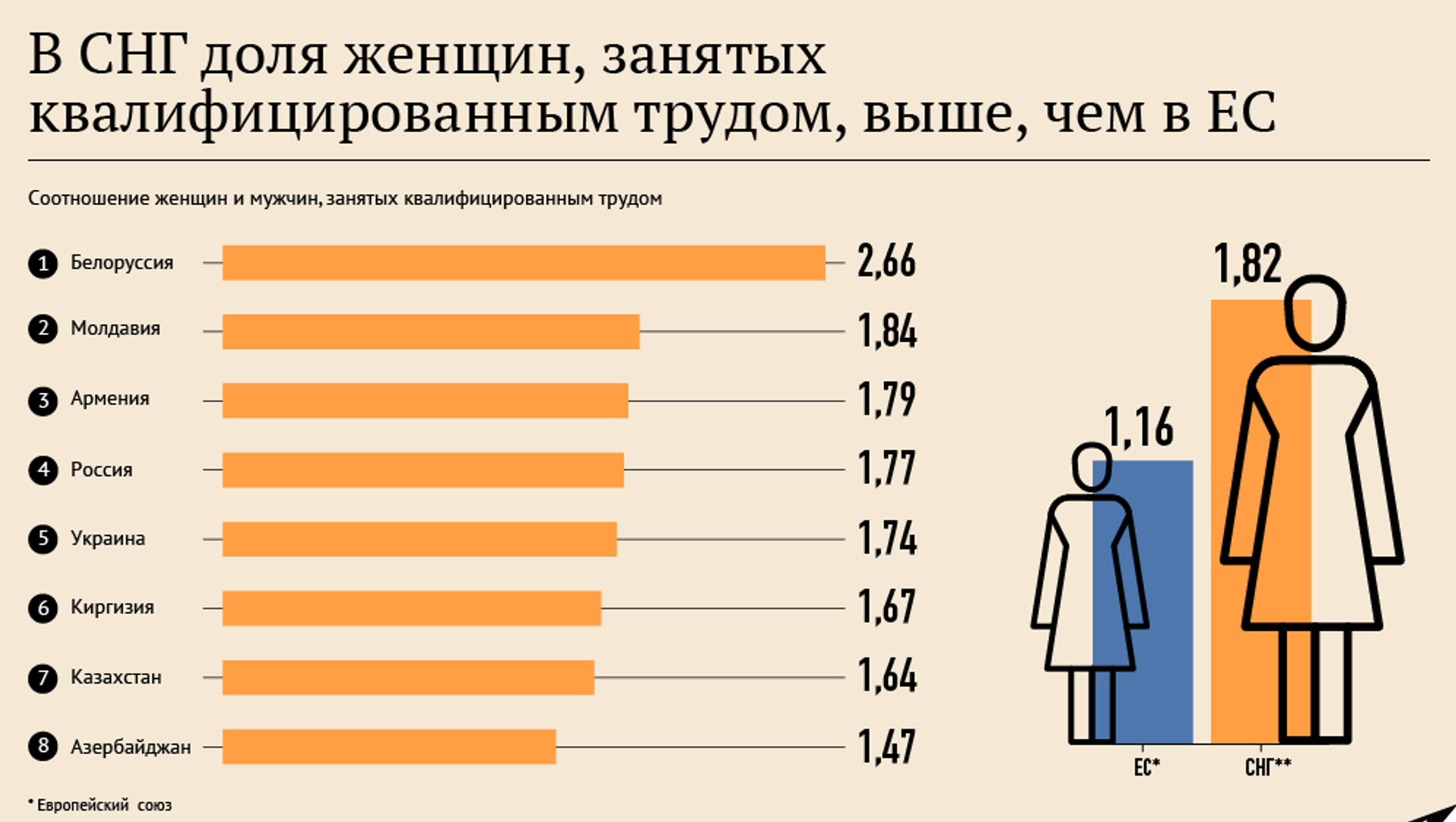 Средний рост мужчины считается. Статистика работающих женщин и мужчин. Соотношение работающих мужчин и женщин. Женщины статистика. Статистика работающих женщин и мужчин в России.