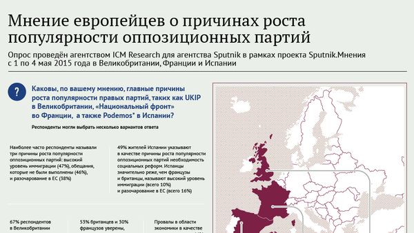 Оппозиционные партии стран Европы - Sputnik Молдова