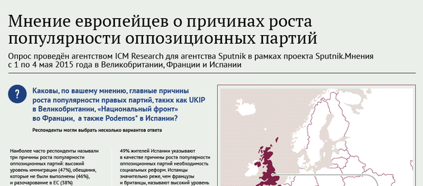 Оппозиционные партии стран Европы - Sputnik Молдова