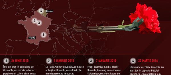 Cele mai grave atentate teroriste din Europa, în anii 2015-2016 - Sputnik Moldova