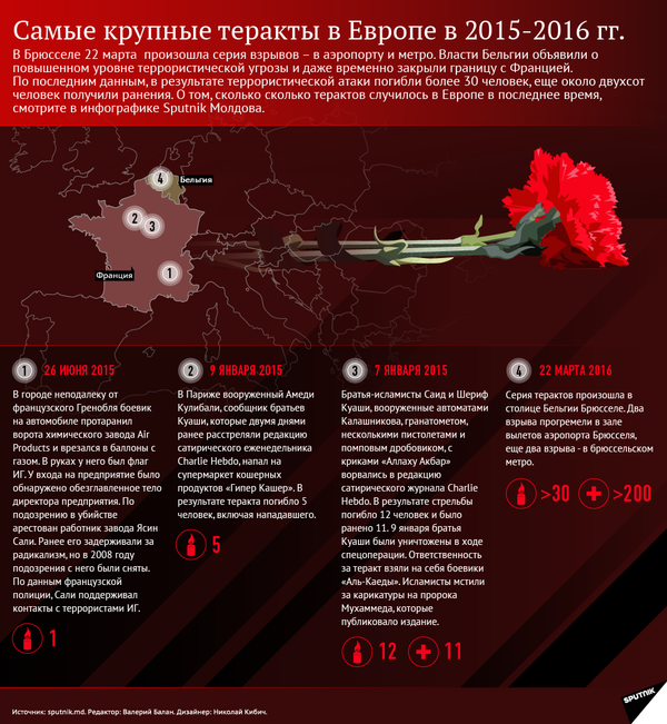 Теракт - Sputnik Молдова