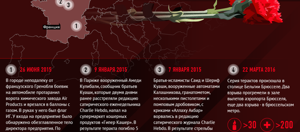 Теракт Теракт - Sputnik Молдова