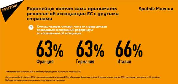 Опрос. Европейцы хотят решать сами, кого принимать в ЕС - Sputnik Молдова