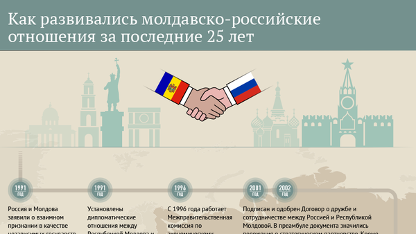 Молдавско-Российские отношения за 25 лет - Sputnik Молдова