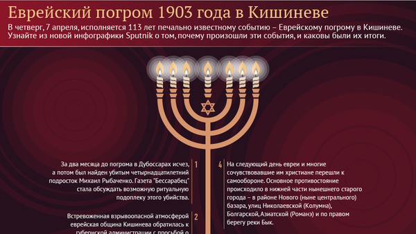 Еврейский погром 1903 года в Кишиневе - Sputnik Молдова