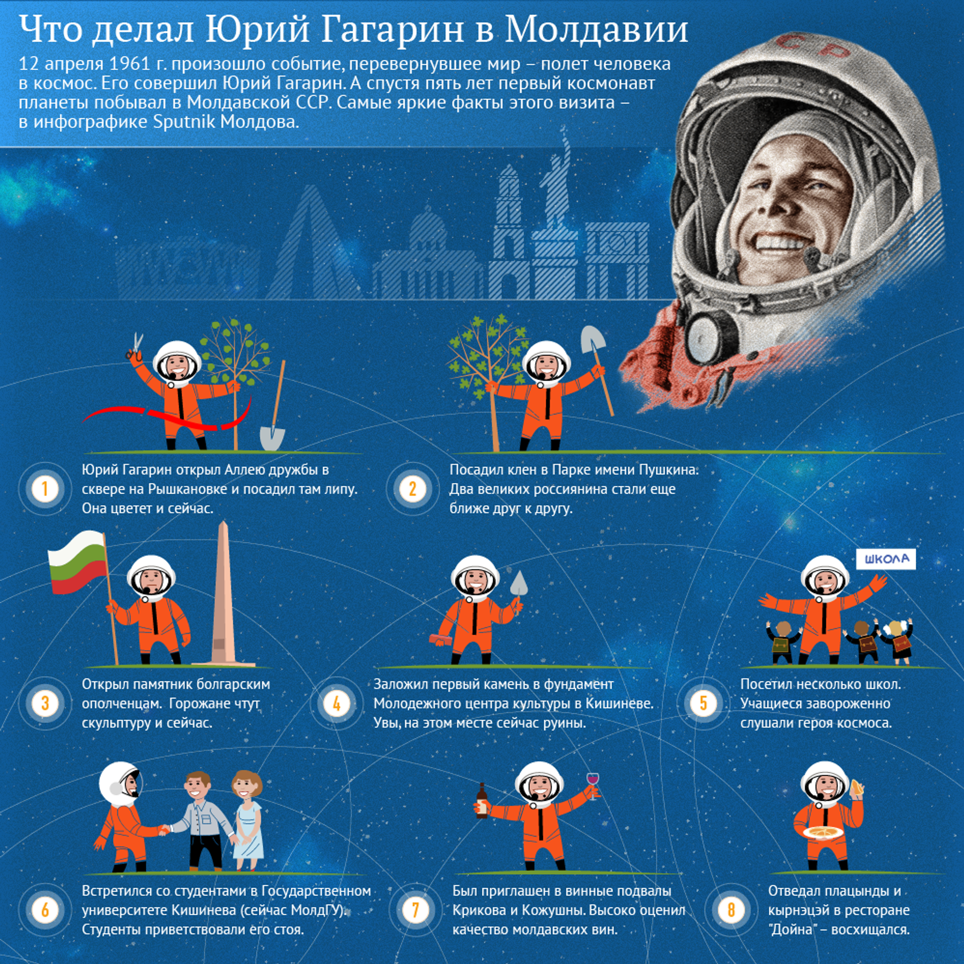 Сколько времени гагарин провел в космосе первый. Полёт Юрия Гагарина инфографика. Космонавтика в инфографике. Инфографика первый полет человека в космос.