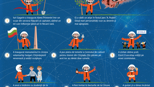 Ce a făcut Iuri Gagarin în Moldova (infografica) - Sputnik Moldova